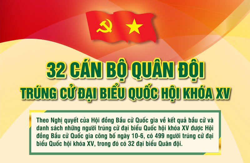 32 cán bộ Quân đội trúng cử đại biểu Quốc hội khóa XV